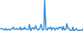 KN 84715090 /Exporte /Einheit = Preise (Euro/Bes. Maßeinheiten) /Partnerland: Faeroeer Inseln /Meldeland: Europäische Union /84715090:Einheiten fr Automatische Datenverarbeitungsmaschinen der Digitalen Technik, Auch mit Einer Oder Zwei der Folgenden Arten von Einheiten in Einem Gemeinsamen Geh„use: Speichereinheit, Eingabeeinheit und Ausgabeeinheit (Ausg. fr Zivile Luftfahrzeuge der Unterpos. 8471.50.10, Einheiten der Pos. 8471.41 Oder 8471.49 Sowie Periphere Einheiten)