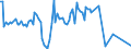 KN 84715090 /Exporte /Einheit = Preise (Euro/Bes. Maßeinheiten) /Partnerland: San Marino /Meldeland: Europäische Union /84715090:Einheiten fr Automatische Datenverarbeitungsmaschinen der Digitalen Technik, Auch mit Einer Oder Zwei der Folgenden Arten von Einheiten in Einem Gemeinsamen Geh„use: Speichereinheit, Eingabeeinheit und Ausgabeeinheit (Ausg. fr Zivile Luftfahrzeuge der Unterpos. 8471.50.10, Einheiten der Pos. 8471.41 Oder 8471.49 Sowie Periphere Einheiten)