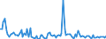 KN 84715090 /Exporte /Einheit = Preise (Euro/Bes. Maßeinheiten) /Partnerland: Litauen /Meldeland: Europäische Union /84715090:Einheiten fr Automatische Datenverarbeitungsmaschinen der Digitalen Technik, Auch mit Einer Oder Zwei der Folgenden Arten von Einheiten in Einem Gemeinsamen Geh„use: Speichereinheit, Eingabeeinheit und Ausgabeeinheit (Ausg. fr Zivile Luftfahrzeuge der Unterpos. 8471.50.10, Einheiten der Pos. 8471.41 Oder 8471.49 Sowie Periphere Einheiten)