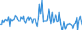 KN 84715090 /Exporte /Einheit = Preise (Euro/Bes. Maßeinheiten) /Partnerland: Tschechien /Meldeland: Europäische Union /84715090:Einheiten fr Automatische Datenverarbeitungsmaschinen der Digitalen Technik, Auch mit Einer Oder Zwei der Folgenden Arten von Einheiten in Einem Gemeinsamen Geh„use: Speichereinheit, Eingabeeinheit und Ausgabeeinheit (Ausg. fr Zivile Luftfahrzeuge der Unterpos. 8471.50.10, Einheiten der Pos. 8471.41 Oder 8471.49 Sowie Periphere Einheiten)