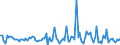 KN 84715090 /Exporte /Einheit = Preise (Euro/Bes. Maßeinheiten) /Partnerland: Rumaenien /Meldeland: Europäische Union /84715090:Einheiten fr Automatische Datenverarbeitungsmaschinen der Digitalen Technik, Auch mit Einer Oder Zwei der Folgenden Arten von Einheiten in Einem Gemeinsamen Geh„use: Speichereinheit, Eingabeeinheit und Ausgabeeinheit (Ausg. fr Zivile Luftfahrzeuge der Unterpos. 8471.50.10, Einheiten der Pos. 8471.41 Oder 8471.49 Sowie Periphere Einheiten)