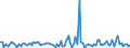 KN 84715090 /Exporte /Einheit = Preise (Euro/Bes. Maßeinheiten) /Partnerland: Bulgarien /Meldeland: Europäische Union /84715090:Einheiten fr Automatische Datenverarbeitungsmaschinen der Digitalen Technik, Auch mit Einer Oder Zwei der Folgenden Arten von Einheiten in Einem Gemeinsamen Geh„use: Speichereinheit, Eingabeeinheit und Ausgabeeinheit (Ausg. fr Zivile Luftfahrzeuge der Unterpos. 8471.50.10, Einheiten der Pos. 8471.41 Oder 8471.49 Sowie Periphere Einheiten)