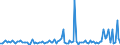 KN 84715090 /Exporte /Einheit = Preise (Euro/Bes. Maßeinheiten) /Partnerland: Moldau /Meldeland: Europäische Union /84715090:Einheiten fr Automatische Datenverarbeitungsmaschinen der Digitalen Technik, Auch mit Einer Oder Zwei der Folgenden Arten von Einheiten in Einem Gemeinsamen Geh„use: Speichereinheit, Eingabeeinheit und Ausgabeeinheit (Ausg. fr Zivile Luftfahrzeuge der Unterpos. 8471.50.10, Einheiten der Pos. 8471.41 Oder 8471.49 Sowie Periphere Einheiten)