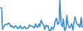 KN 84715090 /Exporte /Einheit = Preise (Euro/Bes. Maßeinheiten) /Partnerland: Russland /Meldeland: Europäische Union /84715090:Einheiten fr Automatische Datenverarbeitungsmaschinen der Digitalen Technik, Auch mit Einer Oder Zwei der Folgenden Arten von Einheiten in Einem Gemeinsamen Geh„use: Speichereinheit, Eingabeeinheit und Ausgabeeinheit (Ausg. fr Zivile Luftfahrzeuge der Unterpos. 8471.50.10, Einheiten der Pos. 8471.41 Oder 8471.49 Sowie Periphere Einheiten)