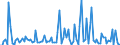 KN 84715090 /Exporte /Einheit = Preise (Euro/Bes. Maßeinheiten) /Partnerland: Georgien /Meldeland: Europäische Union /84715090:Einheiten fr Automatische Datenverarbeitungsmaschinen der Digitalen Technik, Auch mit Einer Oder Zwei der Folgenden Arten von Einheiten in Einem Gemeinsamen Geh„use: Speichereinheit, Eingabeeinheit und Ausgabeeinheit (Ausg. fr Zivile Luftfahrzeuge der Unterpos. 8471.50.10, Einheiten der Pos. 8471.41 Oder 8471.49 Sowie Periphere Einheiten)