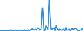 KN 84715090 /Exporte /Einheit = Preise (Euro/Bes. Maßeinheiten) /Partnerland: Kasachstan /Meldeland: Europäische Union /84715090:Einheiten fr Automatische Datenverarbeitungsmaschinen der Digitalen Technik, Auch mit Einer Oder Zwei der Folgenden Arten von Einheiten in Einem Gemeinsamen Geh„use: Speichereinheit, Eingabeeinheit und Ausgabeeinheit (Ausg. fr Zivile Luftfahrzeuge der Unterpos. 8471.50.10, Einheiten der Pos. 8471.41 Oder 8471.49 Sowie Periphere Einheiten)