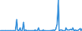 KN 84715090 /Exporte /Einheit = Preise (Euro/Bes. Maßeinheiten) /Partnerland: Turkmenistan /Meldeland: Europäische Union /84715090:Einheiten fr Automatische Datenverarbeitungsmaschinen der Digitalen Technik, Auch mit Einer Oder Zwei der Folgenden Arten von Einheiten in Einem Gemeinsamen Geh„use: Speichereinheit, Eingabeeinheit und Ausgabeeinheit (Ausg. fr Zivile Luftfahrzeuge der Unterpos. 8471.50.10, Einheiten der Pos. 8471.41 Oder 8471.49 Sowie Periphere Einheiten)