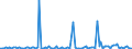 KN 84715090 /Exporte /Einheit = Preise (Euro/Bes. Maßeinheiten) /Partnerland: Kirgistan /Meldeland: Europäische Union /84715090:Einheiten fr Automatische Datenverarbeitungsmaschinen der Digitalen Technik, Auch mit Einer Oder Zwei der Folgenden Arten von Einheiten in Einem Gemeinsamen Geh„use: Speichereinheit, Eingabeeinheit und Ausgabeeinheit (Ausg. fr Zivile Luftfahrzeuge der Unterpos. 8471.50.10, Einheiten der Pos. 8471.41 Oder 8471.49 Sowie Periphere Einheiten)