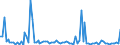 KN 84715090 /Exporte /Einheit = Preise (Euro/Bes. Maßeinheiten) /Partnerland: Serb.-mont. /Meldeland: Europäische Union /84715090:Einheiten fr Automatische Datenverarbeitungsmaschinen der Digitalen Technik, Auch mit Einer Oder Zwei der Folgenden Arten von Einheiten in Einem Gemeinsamen Geh„use: Speichereinheit, Eingabeeinheit und Ausgabeeinheit (Ausg. fr Zivile Luftfahrzeuge der Unterpos. 8471.50.10, Einheiten der Pos. 8471.41 Oder 8471.49 Sowie Periphere Einheiten)