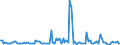 KN 84715090 /Exporte /Einheit = Preise (Euro/Bes. Maßeinheiten) /Partnerland: Ehem.jug.rep.mazed /Meldeland: Europäische Union /84715090:Einheiten fr Automatische Datenverarbeitungsmaschinen der Digitalen Technik, Auch mit Einer Oder Zwei der Folgenden Arten von Einheiten in Einem Gemeinsamen Geh„use: Speichereinheit, Eingabeeinheit und Ausgabeeinheit (Ausg. fr Zivile Luftfahrzeuge der Unterpos. 8471.50.10, Einheiten der Pos. 8471.41 Oder 8471.49 Sowie Periphere Einheiten)