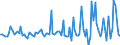 KN 84715090 /Exporte /Einheit = Preise (Euro/Bes. Maßeinheiten) /Partnerland: Tunesien /Meldeland: Europäische Union /84715090:Einheiten fr Automatische Datenverarbeitungsmaschinen der Digitalen Technik, Auch mit Einer Oder Zwei der Folgenden Arten von Einheiten in Einem Gemeinsamen Geh„use: Speichereinheit, Eingabeeinheit und Ausgabeeinheit (Ausg. fr Zivile Luftfahrzeuge der Unterpos. 8471.50.10, Einheiten der Pos. 8471.41 Oder 8471.49 Sowie Periphere Einheiten)