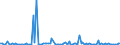 KN 84715090 /Exporte /Einheit = Preise (Euro/Bes. Maßeinheiten) /Partnerland: Niger /Meldeland: Europäische Union /84715090:Einheiten fr Automatische Datenverarbeitungsmaschinen der Digitalen Technik, Auch mit Einer Oder Zwei der Folgenden Arten von Einheiten in Einem Gemeinsamen Geh„use: Speichereinheit, Eingabeeinheit und Ausgabeeinheit (Ausg. fr Zivile Luftfahrzeuge der Unterpos. 8471.50.10, Einheiten der Pos. 8471.41 Oder 8471.49 Sowie Periphere Einheiten)