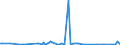 KN 84715090 /Exporte /Einheit = Preise (Euro/Bes. Maßeinheiten) /Partnerland: Guinea-biss. /Meldeland: Europäische Union /84715090:Einheiten fr Automatische Datenverarbeitungsmaschinen der Digitalen Technik, Auch mit Einer Oder Zwei der Folgenden Arten von Einheiten in Einem Gemeinsamen Geh„use: Speichereinheit, Eingabeeinheit und Ausgabeeinheit (Ausg. fr Zivile Luftfahrzeuge der Unterpos. 8471.50.10, Einheiten der Pos. 8471.41 Oder 8471.49 Sowie Periphere Einheiten)