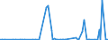 KN 84715090 /Exporte /Einheit = Preise (Euro/Bes. Maßeinheiten) /Partnerland: Aequat.guin. /Meldeland: Europäische Union /84715090:Einheiten fr Automatische Datenverarbeitungsmaschinen der Digitalen Technik, Auch mit Einer Oder Zwei der Folgenden Arten von Einheiten in Einem Gemeinsamen Geh„use: Speichereinheit, Eingabeeinheit und Ausgabeeinheit (Ausg. fr Zivile Luftfahrzeuge der Unterpos. 8471.50.10, Einheiten der Pos. 8471.41 Oder 8471.49 Sowie Periphere Einheiten)