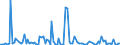 KN 84715090 /Exporte /Einheit = Preise (Euro/Bes. Maßeinheiten) /Partnerland: Kongo /Meldeland: Europäische Union /84715090:Einheiten fr Automatische Datenverarbeitungsmaschinen der Digitalen Technik, Auch mit Einer Oder Zwei der Folgenden Arten von Einheiten in Einem Gemeinsamen Geh„use: Speichereinheit, Eingabeeinheit und Ausgabeeinheit (Ausg. fr Zivile Luftfahrzeuge der Unterpos. 8471.50.10, Einheiten der Pos. 8471.41 Oder 8471.49 Sowie Periphere Einheiten)