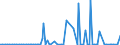 KN 84715090 /Exporte /Einheit = Preise (Euro/Bes. Maßeinheiten) /Partnerland: Dem. Rep. Kongo /Meldeland: Europäische Union /84715090:Einheiten fr Automatische Datenverarbeitungsmaschinen der Digitalen Technik, Auch mit Einer Oder Zwei der Folgenden Arten von Einheiten in Einem Gemeinsamen Geh„use: Speichereinheit, Eingabeeinheit und Ausgabeeinheit (Ausg. fr Zivile Luftfahrzeuge der Unterpos. 8471.50.10, Einheiten der Pos. 8471.41 Oder 8471.49 Sowie Periphere Einheiten)