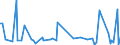 KN 84715090 /Exporte /Einheit = Preise (Euro/Bes. Maßeinheiten) /Partnerland: Ruanda /Meldeland: Europäische Union /84715090:Einheiten fr Automatische Datenverarbeitungsmaschinen der Digitalen Technik, Auch mit Einer Oder Zwei der Folgenden Arten von Einheiten in Einem Gemeinsamen Geh„use: Speichereinheit, Eingabeeinheit und Ausgabeeinheit (Ausg. fr Zivile Luftfahrzeuge der Unterpos. 8471.50.10, Einheiten der Pos. 8471.41 Oder 8471.49 Sowie Periphere Einheiten)