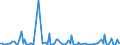 KN 84715090 /Exporte /Einheit = Preise (Euro/Bes. Maßeinheiten) /Partnerland: Aethiopien /Meldeland: Europäische Union /84715090:Einheiten fr Automatische Datenverarbeitungsmaschinen der Digitalen Technik, Auch mit Einer Oder Zwei der Folgenden Arten von Einheiten in Einem Gemeinsamen Geh„use: Speichereinheit, Eingabeeinheit und Ausgabeeinheit (Ausg. fr Zivile Luftfahrzeuge der Unterpos. 8471.50.10, Einheiten der Pos. 8471.41 Oder 8471.49 Sowie Periphere Einheiten)