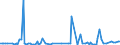 KN 84715090 /Exporte /Einheit = Preise (Euro/Bes. Maßeinheiten) /Partnerland: Eritrea /Meldeland: Europäische Union /84715090:Einheiten fr Automatische Datenverarbeitungsmaschinen der Digitalen Technik, Auch mit Einer Oder Zwei der Folgenden Arten von Einheiten in Einem Gemeinsamen Geh„use: Speichereinheit, Eingabeeinheit und Ausgabeeinheit (Ausg. fr Zivile Luftfahrzeuge der Unterpos. 8471.50.10, Einheiten der Pos. 8471.41 Oder 8471.49 Sowie Periphere Einheiten)