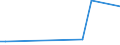 KN 84716010 /Exporte /Einheit = Preise (Euro/Bes. Maßeinheiten) /Partnerland: Georgien /Meldeland: Europäische Union /84716010:Eingabeeinheiten Oder Ausgabeeinheiten fr Automatische Datenverarbeitungsmaschinen der Digitalen Technik, Auch mit Speichereinheiten in Einem Gemeinsamen Geh„use, fr Zivile Luftfahrzeuge