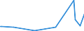 KN 84716010 /Exporte /Einheit = Preise (Euro/Bes. Maßeinheiten) /Partnerland: Nigeria /Meldeland: Europäische Union /84716010:Eingabeeinheiten Oder Ausgabeeinheiten fr Automatische Datenverarbeitungsmaschinen der Digitalen Technik, Auch mit Speichereinheiten in Einem Gemeinsamen Geh„use, fr Zivile Luftfahrzeuge