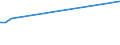 KN 84716010 /Exporte /Einheit = Preise (Euro/Bes. Maßeinheiten) /Partnerland: Eritrea /Meldeland: Europäische Union /84716010:Eingabeeinheiten Oder Ausgabeeinheiten fr Automatische Datenverarbeitungsmaschinen der Digitalen Technik, Auch mit Speichereinheiten in Einem Gemeinsamen Geh„use, fr Zivile Luftfahrzeuge