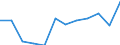 KN 84716020 /Exporte /Einheit = Preise (Euro/Bes. Maßeinheiten) /Partnerland: Niederlande /Meldeland: Europäische Union /84716020:Drucker fr Automatische Datenverarbeitungsmaschinen der Digitalen Technik, Auch mit Speichereinheiten in Einem Gemeinsamen Geh„use