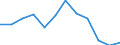 KN 84716020 /Exporte /Einheit = Preise (Euro/Bes. Maßeinheiten) /Partnerland: Ver.koenigreich /Meldeland: Europäische Union /84716020:Drucker fr Automatische Datenverarbeitungsmaschinen der Digitalen Technik, Auch mit Speichereinheiten in Einem Gemeinsamen Geh„use