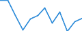 KN 84716020 /Exporte /Einheit = Preise (Euro/Bes. Maßeinheiten) /Partnerland: Irland /Meldeland: Europäische Union /84716020:Drucker fr Automatische Datenverarbeitungsmaschinen der Digitalen Technik, Auch mit Speichereinheiten in Einem Gemeinsamen Geh„use