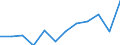 KN 84716020 /Exporte /Einheit = Preise (Euro/Bes. Maßeinheiten) /Partnerland: Daenemark /Meldeland: Europäische Union /84716020:Drucker fr Automatische Datenverarbeitungsmaschinen der Digitalen Technik, Auch mit Speichereinheiten in Einem Gemeinsamen Geh„use