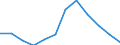 KN 84716020 /Exporte /Einheit = Preise (Euro/Bes. Maßeinheiten) /Partnerland: Griechenland /Meldeland: Europäische Union /84716020:Drucker fr Automatische Datenverarbeitungsmaschinen der Digitalen Technik, Auch mit Speichereinheiten in Einem Gemeinsamen Geh„use