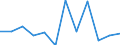 KN 84716020 /Exporte /Einheit = Preise (Euro/Bes. Maßeinheiten) /Partnerland: Portugal /Meldeland: Europäische Union /84716020:Drucker fr Automatische Datenverarbeitungsmaschinen der Digitalen Technik, Auch mit Speichereinheiten in Einem Gemeinsamen Geh„use