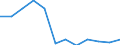 KN 84716020 /Exporte /Einheit = Preise (Euro/Bes. Maßeinheiten) /Partnerland: Luxemburg /Meldeland: Europäische Union /84716020:Drucker fr Automatische Datenverarbeitungsmaschinen der Digitalen Technik, Auch mit Speichereinheiten in Einem Gemeinsamen Geh„use