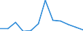 KN 84716020 /Exporte /Einheit = Preise (Euro/Bes. Maßeinheiten) /Partnerland: Melilla /Meldeland: Europäische Union /84716020:Drucker fr Automatische Datenverarbeitungsmaschinen der Digitalen Technik, Auch mit Speichereinheiten in Einem Gemeinsamen Geh„use