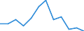 KN 84716020 /Exporte /Einheit = Preise (Euro/Bes. Maßeinheiten) /Partnerland: Island /Meldeland: Europäische Union /84716020:Drucker fr Automatische Datenverarbeitungsmaschinen der Digitalen Technik, Auch mit Speichereinheiten in Einem Gemeinsamen Geh„use