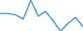 KN 84716020 /Exporte /Einheit = Preise (Euro/Bes. Maßeinheiten) /Partnerland: Norwegen /Meldeland: Europäische Union /84716020:Drucker fr Automatische Datenverarbeitungsmaschinen der Digitalen Technik, Auch mit Speichereinheiten in Einem Gemeinsamen Geh„use