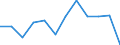 KN 84716020 /Exporte /Einheit = Preise (Euro/Bes. Maßeinheiten) /Partnerland: Schweden /Meldeland: Europäische Union /84716020:Drucker fr Automatische Datenverarbeitungsmaschinen der Digitalen Technik, Auch mit Speichereinheiten in Einem Gemeinsamen Geh„use