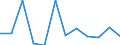 KN 84716020 /Exporte /Einheit = Preise (Euro/Bes. Maßeinheiten) /Partnerland: Schweiz /Meldeland: Europäische Union /84716020:Drucker fr Automatische Datenverarbeitungsmaschinen der Digitalen Technik, Auch mit Speichereinheiten in Einem Gemeinsamen Geh„use