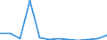 KN 84716020 /Exporte /Einheit = Preise (Euro/Bes. Maßeinheiten) /Partnerland: Faeroeer Inseln /Meldeland: Europäische Union /84716020:Drucker fr Automatische Datenverarbeitungsmaschinen der Digitalen Technik, Auch mit Speichereinheiten in Einem Gemeinsamen Geh„use