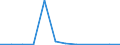 KN 84716020 /Exporte /Einheit = Preise (Euro/Bes. Maßeinheiten) /Partnerland: Gibraltar /Meldeland: Europäische Union /84716020:Drucker fr Automatische Datenverarbeitungsmaschinen der Digitalen Technik, Auch mit Speichereinheiten in Einem Gemeinsamen Geh„use