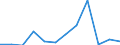 KN 84716020 /Exporte /Einheit = Preise (Euro/Bes. Maßeinheiten) /Partnerland: Malta /Meldeland: Europäische Union /84716020:Drucker fr Automatische Datenverarbeitungsmaschinen der Digitalen Technik, Auch mit Speichereinheiten in Einem Gemeinsamen Geh„use