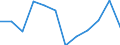 KN 84716020 /Exporte /Einheit = Preise (Euro/Bes. Maßeinheiten) /Partnerland: Tuerkei /Meldeland: Europäische Union /84716020:Drucker fr Automatische Datenverarbeitungsmaschinen der Digitalen Technik, Auch mit Speichereinheiten in Einem Gemeinsamen Geh„use