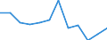 KN 84716020 /Exporte /Einheit = Preise (Euro/Bes. Maßeinheiten) /Partnerland: Estland /Meldeland: Europäische Union /84716020:Drucker fr Automatische Datenverarbeitungsmaschinen der Digitalen Technik, Auch mit Speichereinheiten in Einem Gemeinsamen Geh„use