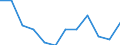 KN 84716020 /Exporte /Einheit = Preise (Euro/Bes. Maßeinheiten) /Partnerland: Litauen /Meldeland: Europäische Union /84716020:Drucker fr Automatische Datenverarbeitungsmaschinen der Digitalen Technik, Auch mit Speichereinheiten in Einem Gemeinsamen Geh„use