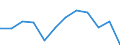 KN 84716020 /Exporte /Einheit = Preise (Euro/Bes. Maßeinheiten) /Partnerland: Polen /Meldeland: Europäische Union /84716020:Drucker fr Automatische Datenverarbeitungsmaschinen der Digitalen Technik, Auch mit Speichereinheiten in Einem Gemeinsamen Geh„use