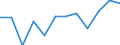 KN 84716020 /Exporte /Einheit = Preise (Euro/Bes. Maßeinheiten) /Partnerland: Tschechien /Meldeland: Europäische Union /84716020:Drucker fr Automatische Datenverarbeitungsmaschinen der Digitalen Technik, Auch mit Speichereinheiten in Einem Gemeinsamen Geh„use