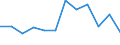 KN 84716020 /Exporte /Einheit = Preise (Euro/Bes. Maßeinheiten) /Partnerland: Rumaenien /Meldeland: Europäische Union /84716020:Drucker fr Automatische Datenverarbeitungsmaschinen der Digitalen Technik, Auch mit Speichereinheiten in Einem Gemeinsamen Geh„use