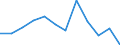 KN 84716020 /Exporte /Einheit = Preise (Euro/Bes. Maßeinheiten) /Partnerland: Ukraine /Meldeland: Europäische Union /84716020:Drucker fr Automatische Datenverarbeitungsmaschinen der Digitalen Technik, Auch mit Speichereinheiten in Einem Gemeinsamen Geh„use