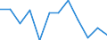 KN 84716020 /Exporte /Einheit = Preise (Euro/Bes. Maßeinheiten) /Partnerland: Weissrussland /Meldeland: Europäische Union /84716020:Drucker fr Automatische Datenverarbeitungsmaschinen der Digitalen Technik, Auch mit Speichereinheiten in Einem Gemeinsamen Geh„use