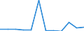 KN 84716020 /Exporte /Einheit = Preise (Euro/Bes. Maßeinheiten) /Partnerland: Moldau /Meldeland: Europäische Union /84716020:Drucker fr Automatische Datenverarbeitungsmaschinen der Digitalen Technik, Auch mit Speichereinheiten in Einem Gemeinsamen Geh„use